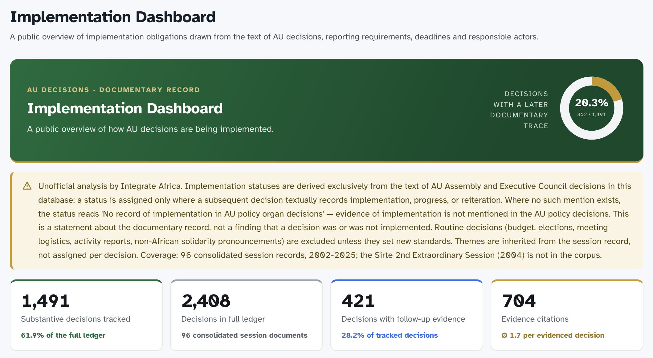 The Implementation Dashboard, showing the overall documentary trace, the methodology note and the summary statistics